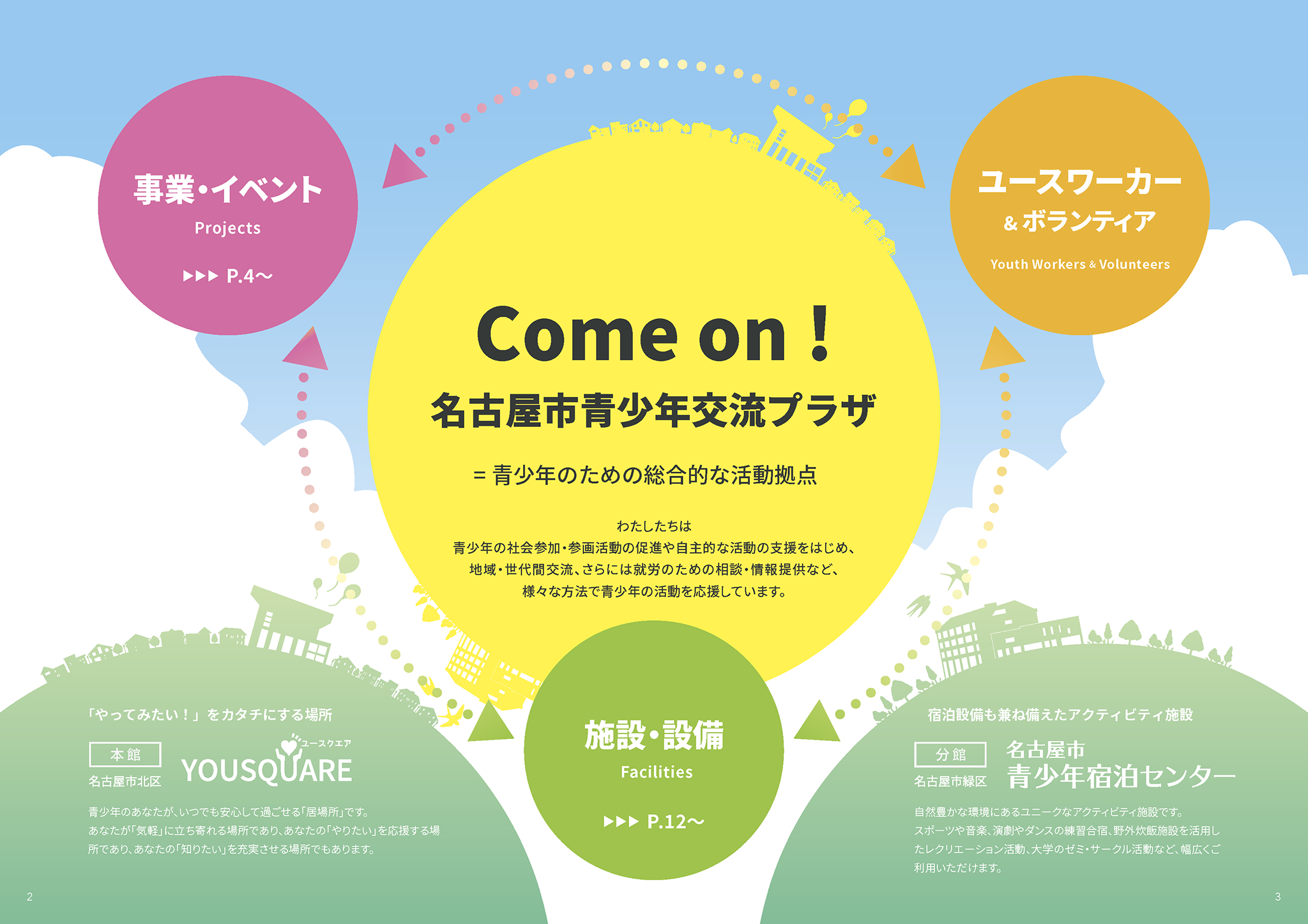 スクリーンショット：名古屋市青少年交流プラザガイドブック2022_02