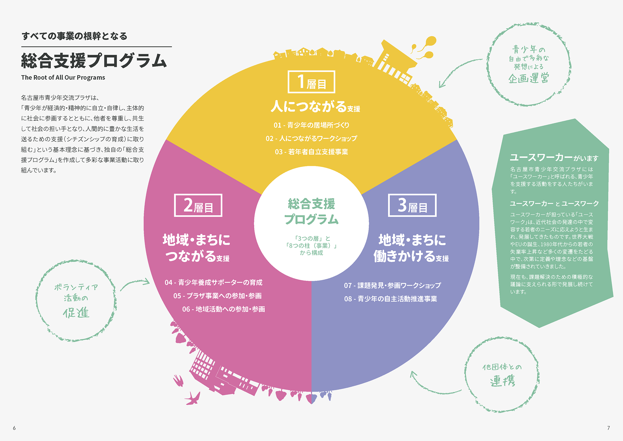 スクリーンショット：名古屋市青少年交流プラザガイドブック2022_04