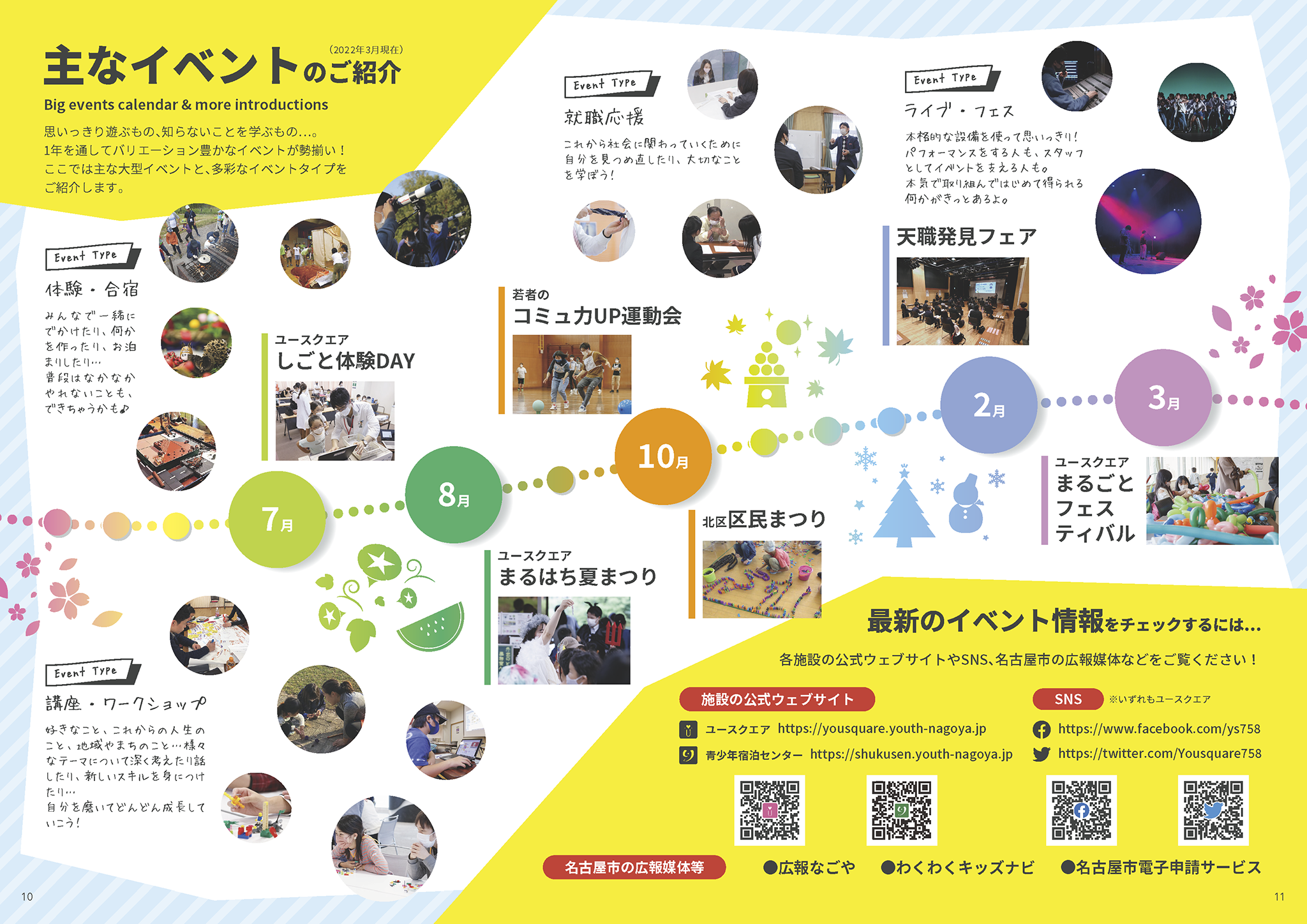 スクリーンショット：名古屋市青少年交流プラザガイドブック2022_06